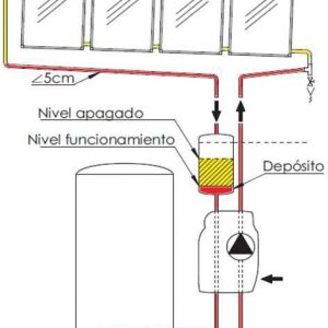 Ferco Forzado Drain-Back 25200VB Selectivo 200L (1 FC2,5M),  (Incluye Grupo hidra?lico con Regulaci?